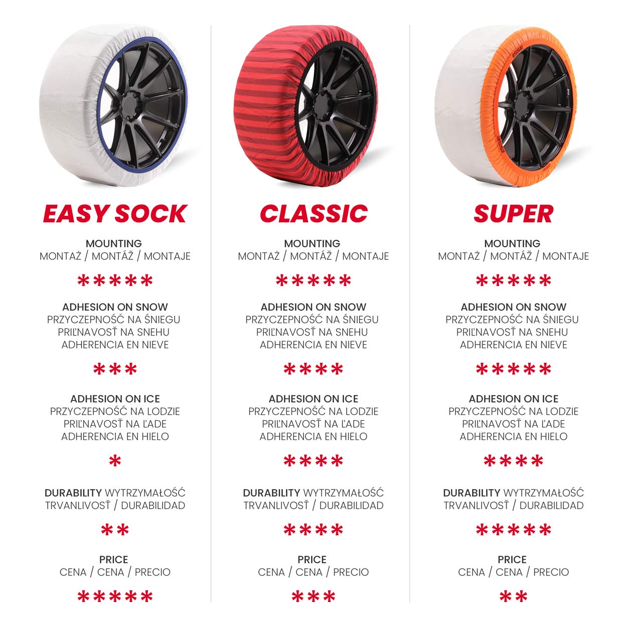 Sammenligning af Isse Super 66 tekstil-snekæder